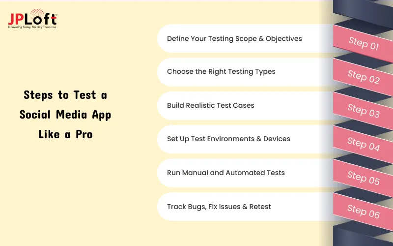 Steps to Test a Social Media App Like a Pro